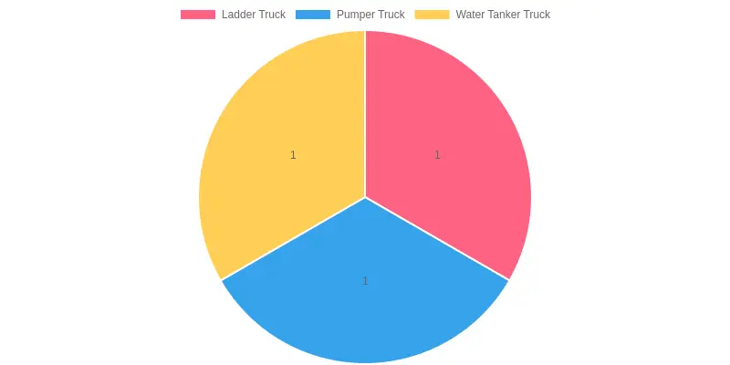 Ladder Truck