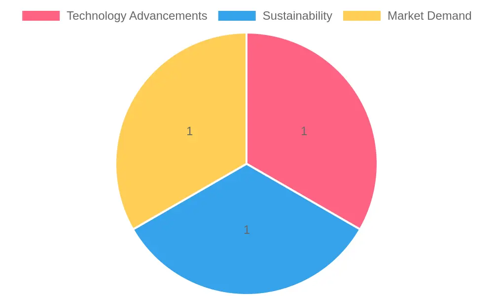 Automotive Industry Trends